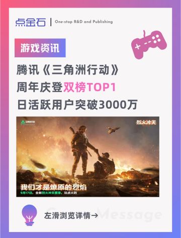 腾讯《三角洲行动》登双榜TOP1