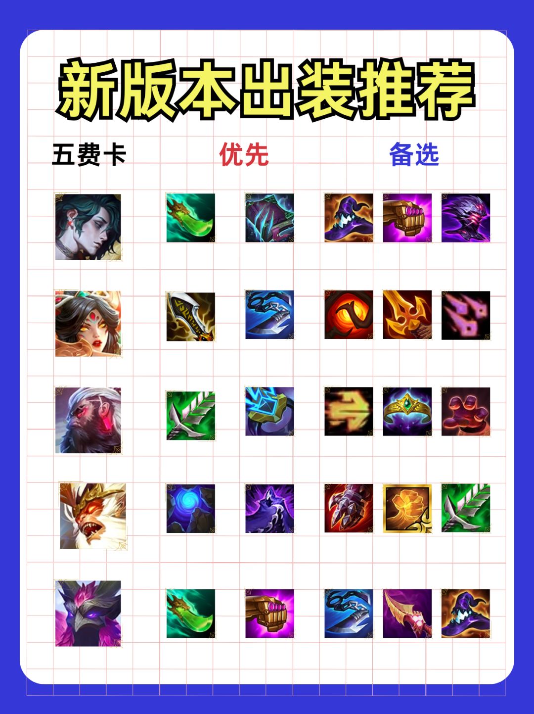 金铲铲新版本出装推荐! 2