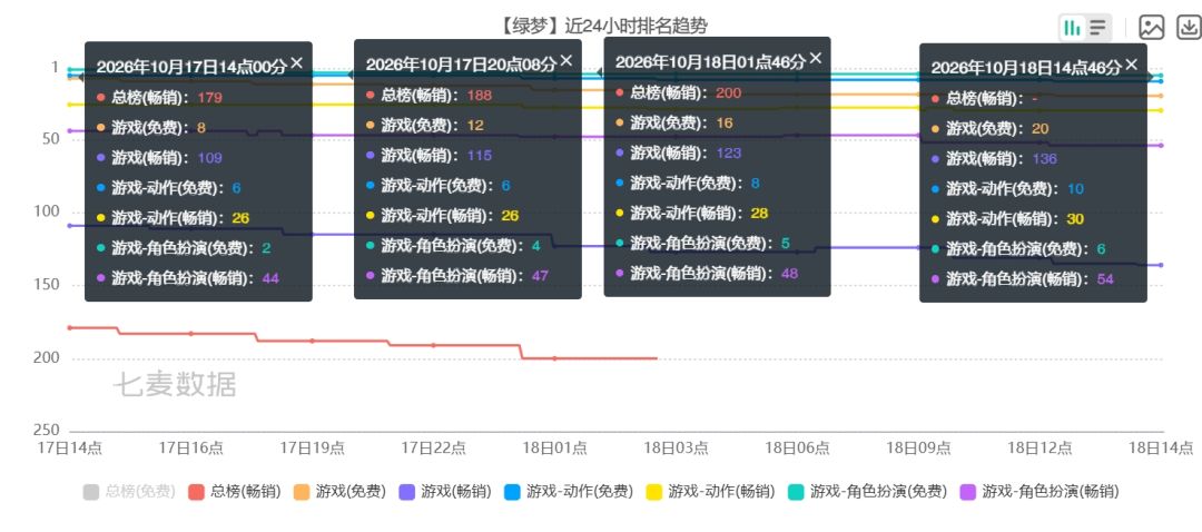 《绿梦时空之声》今日凌晨3点惨遭飞榜! 2