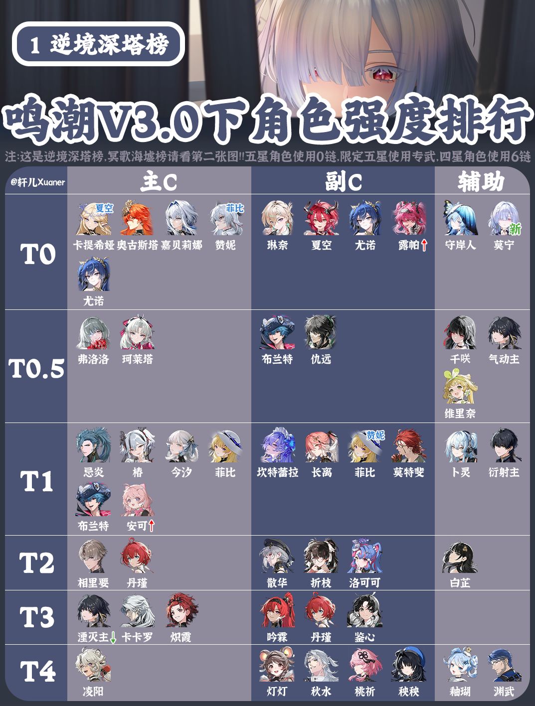 鸣潮V3.0下半全角色强度排行截图