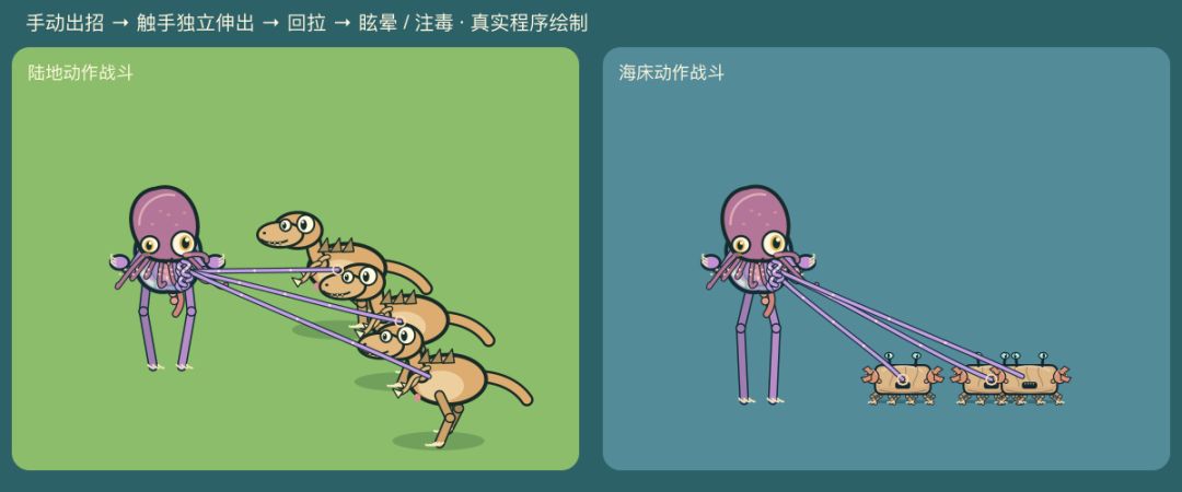开发者日志 04|让这副身体真正战斗起来 1