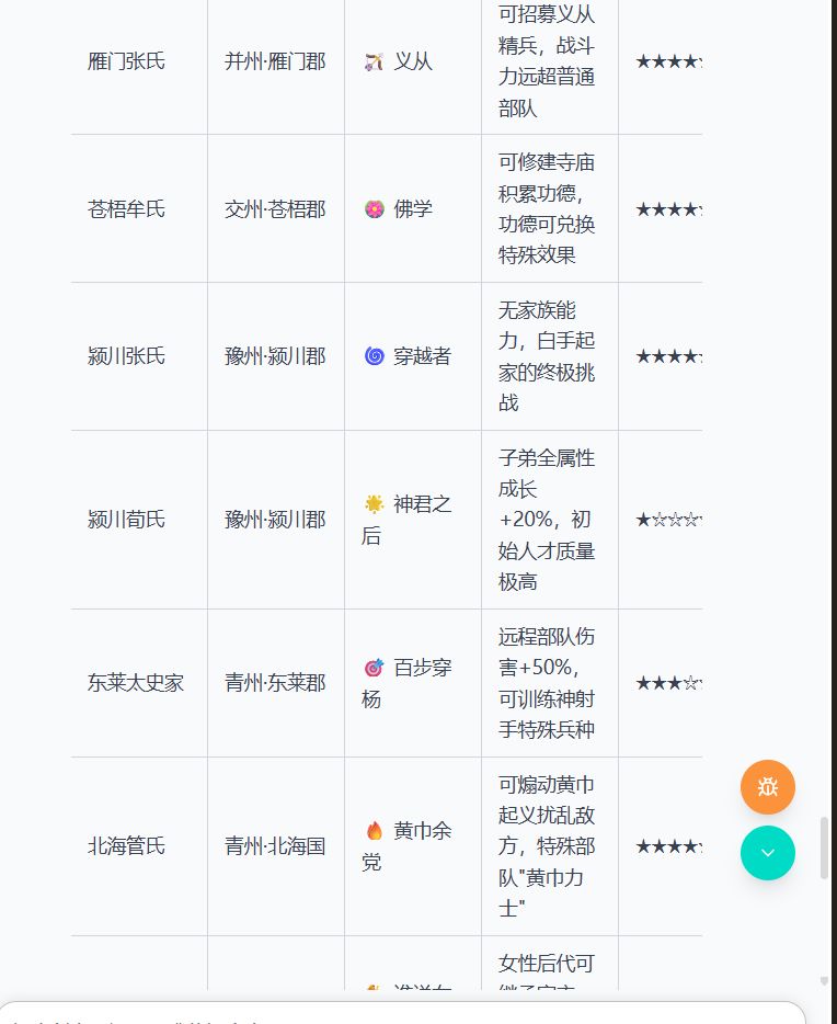 4.28家族选择,简单攻略 3