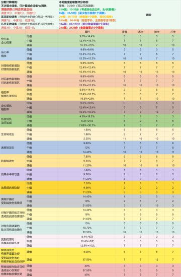 原创攻略：装备评分计算