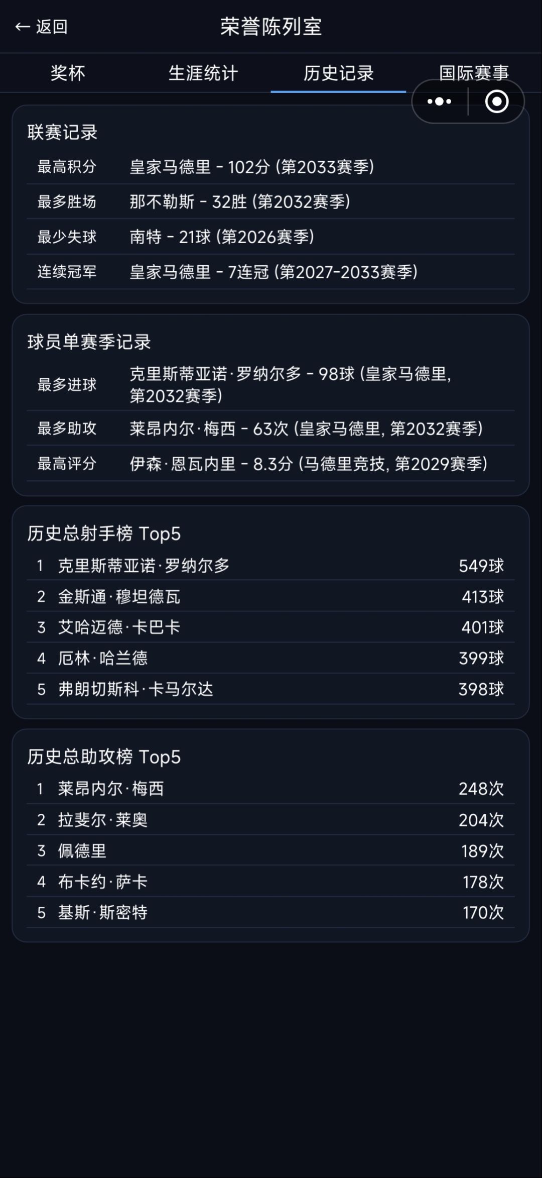 狂轰十一球 足球惨案 C罗赛季98球恐怖如斯 2
