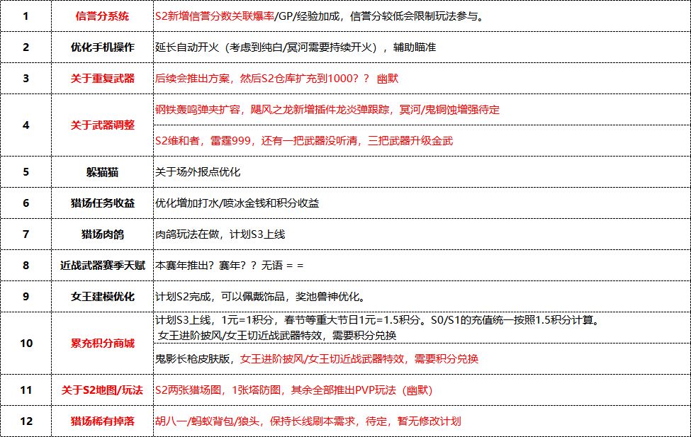 今天直播总结 1