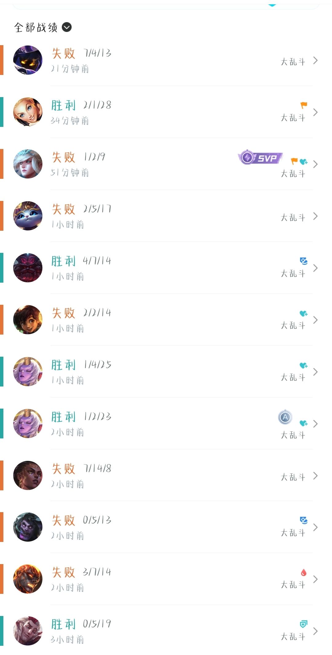 😳起码不是全红了…… 1