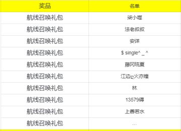 【已开奖】每周话题|分享最爱黄猿连招，赢取航线大礼包！