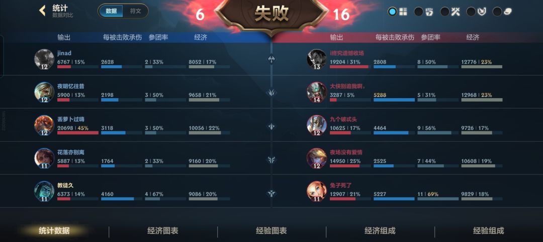 这就是你游 1