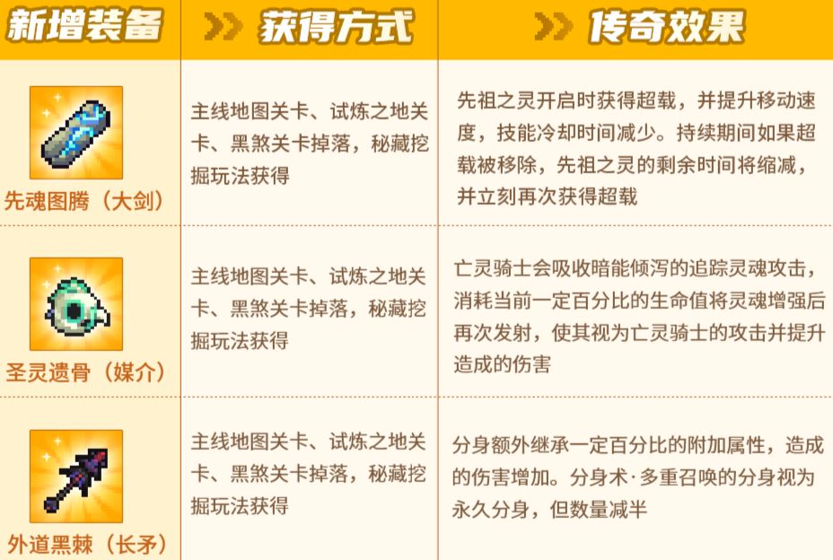 SS2密藏赛季三大专精与调整新吊炸天武器 3