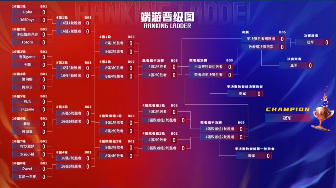 端手游16强晋级图 1
