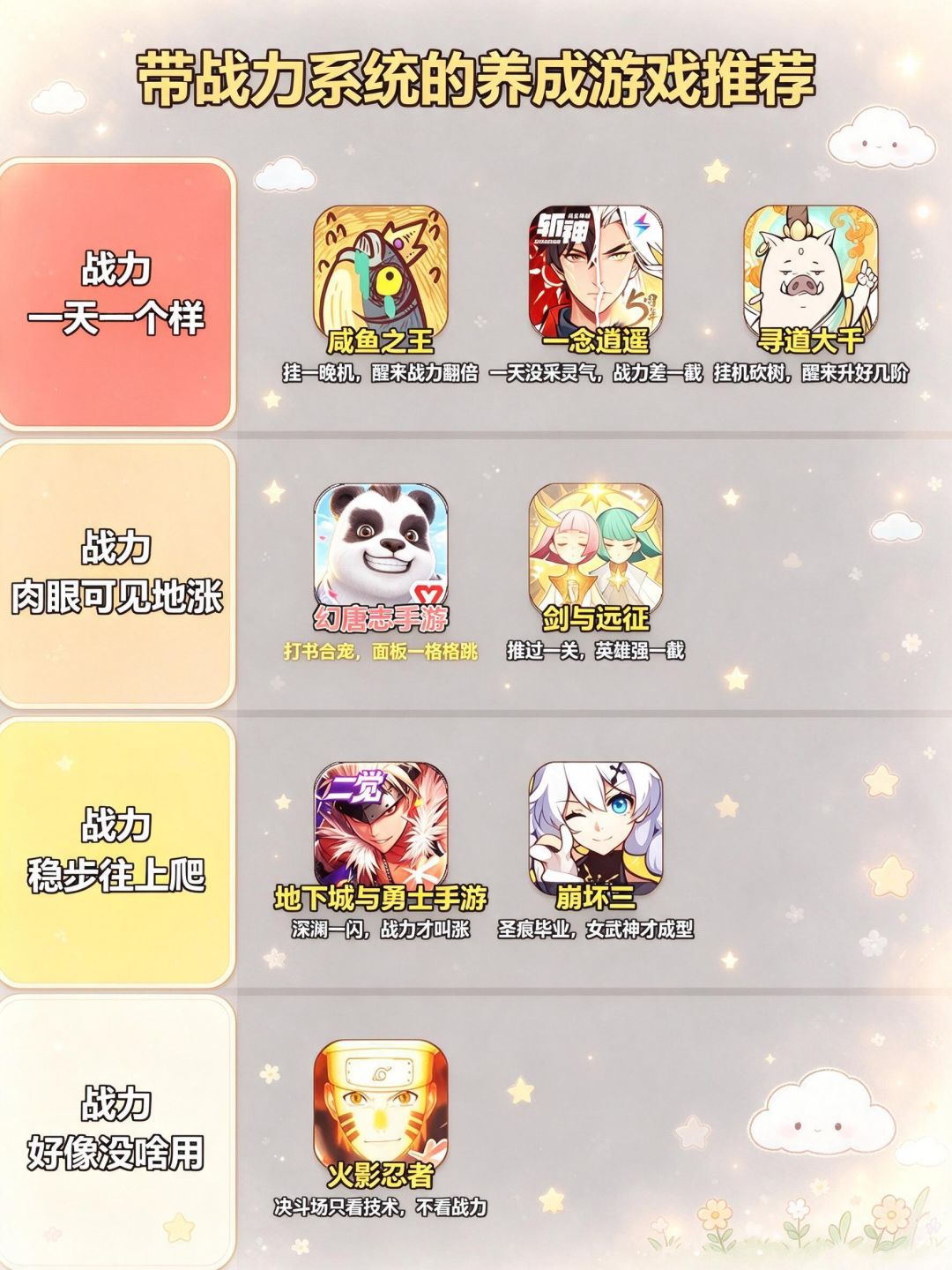 还有哪些带战力系统的养成游戏 2