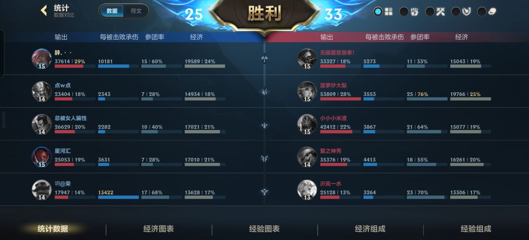 遇到你们倒大霉了 2