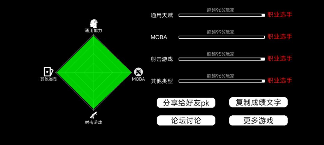 反应 2