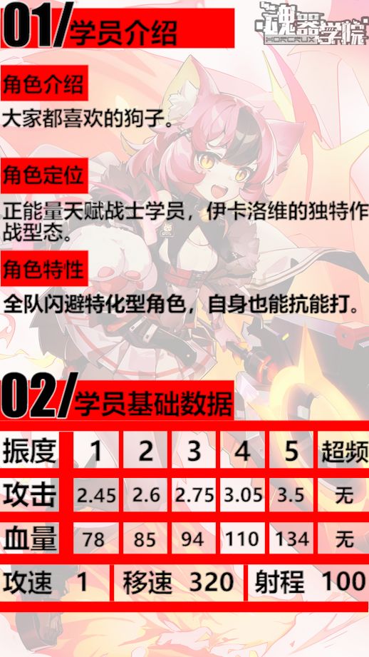 【搬运】春节角色伊卡洛维(独特)评测(图文版) 2