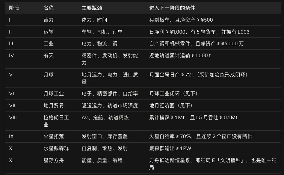 【设计】目前游戏内容 1