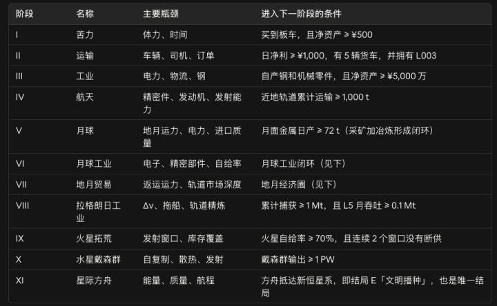 【设计】目前游戏内容截图