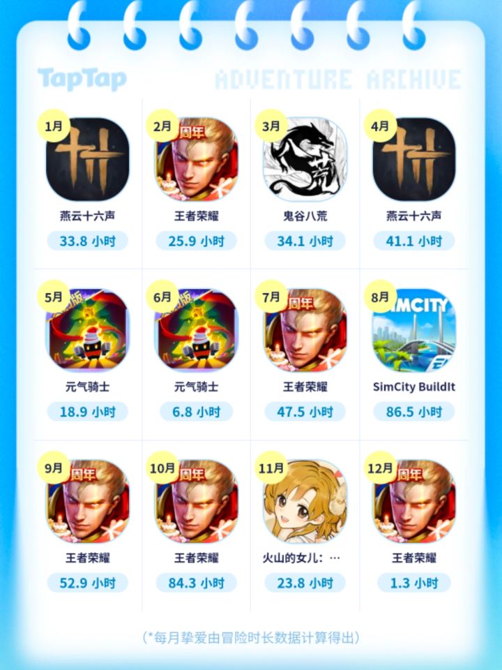 晚来的年度报告截图