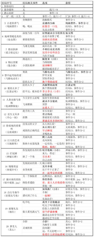 邂逅在迷宫 远古挖掘手册 公测服攻略