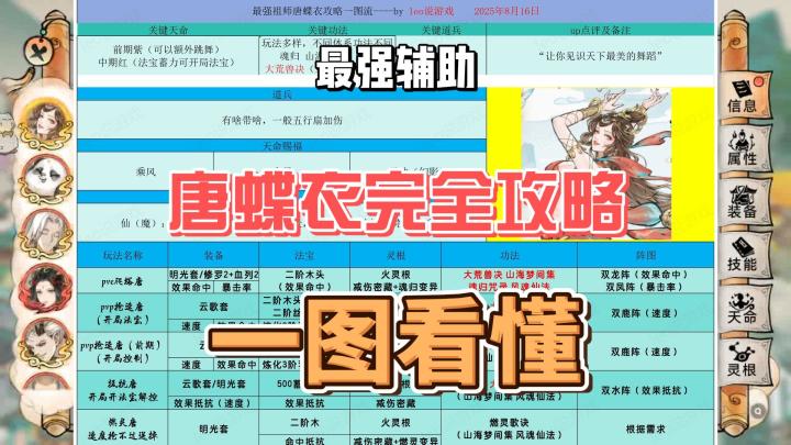 最强祖师必抽辅助，唐蝶衣完全攻略，一图看懂！截图