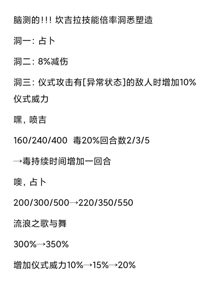 超喜欢坎吉拉脑测一下倍率洞悉塑造截图