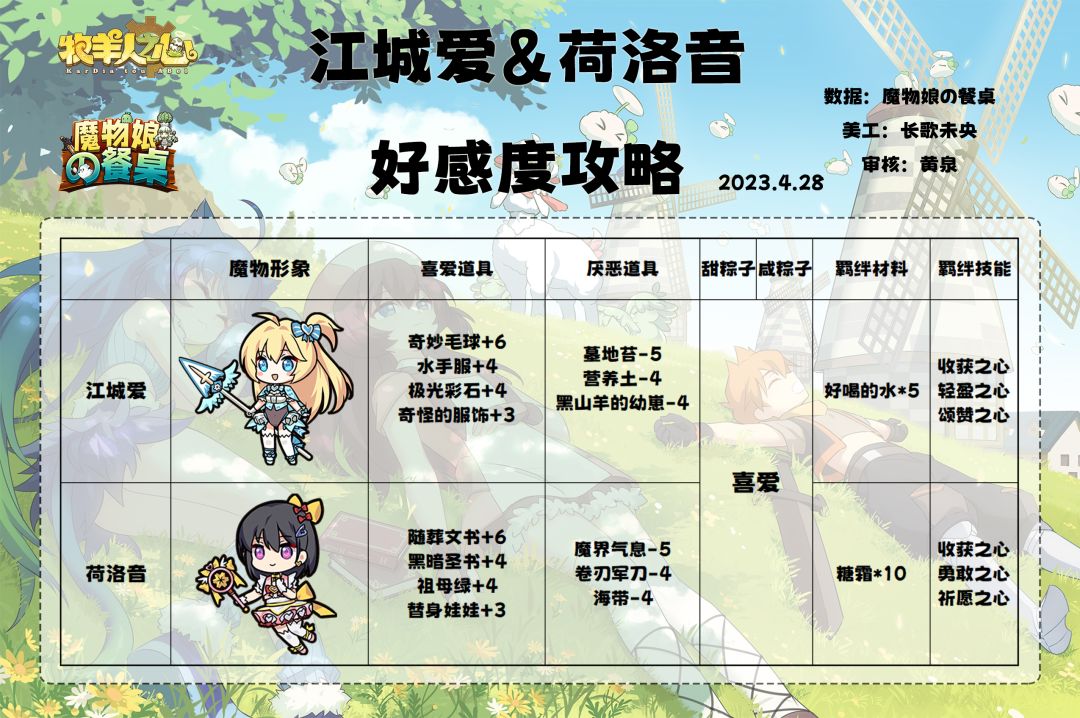 江城爱＆荷洛音好感攻略截图