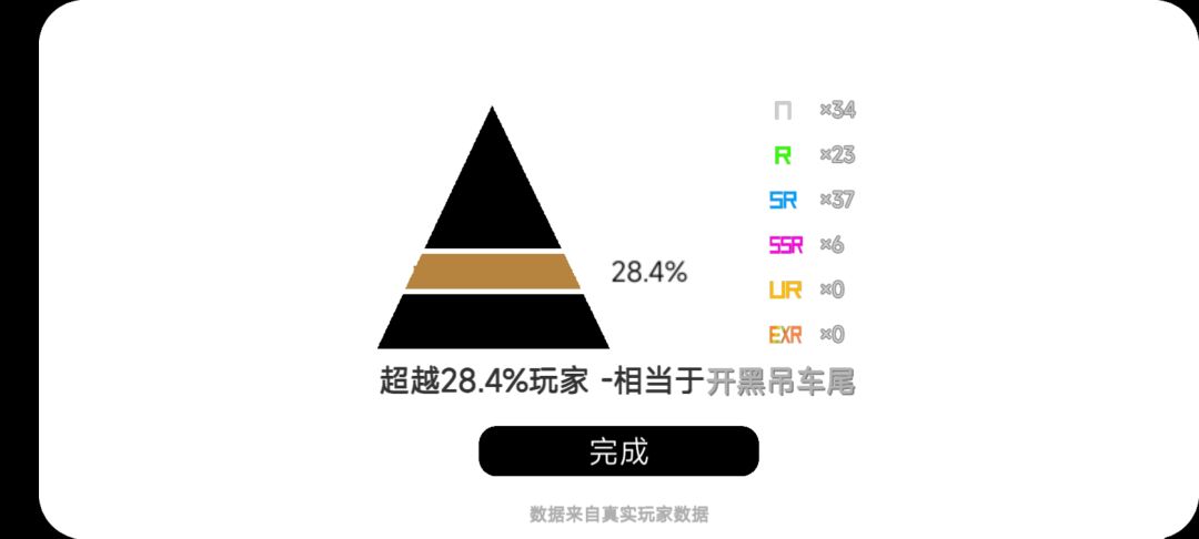 果然我不适合抽卡 1