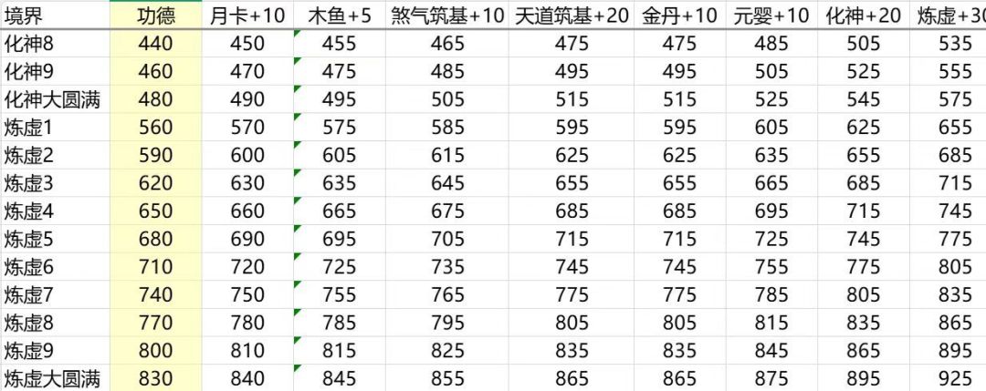 境界功德表截图