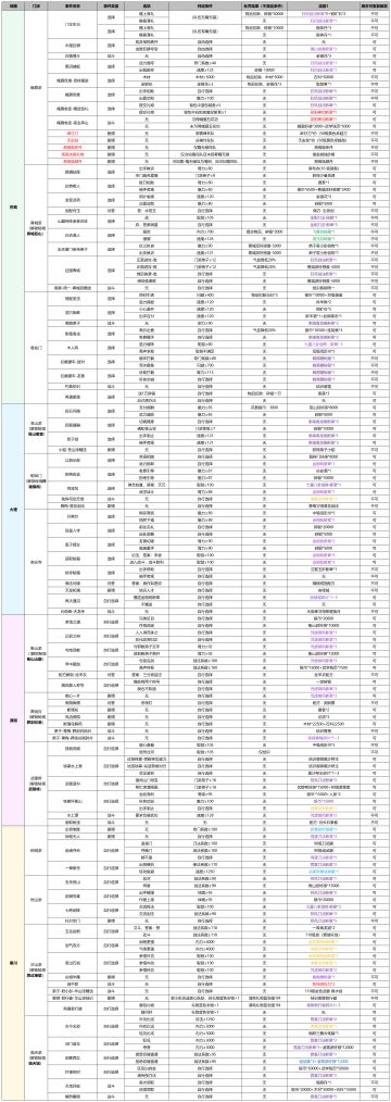 【门派交涉事件大全】——巴蜀、大理、潇湘、秦川篇🗺