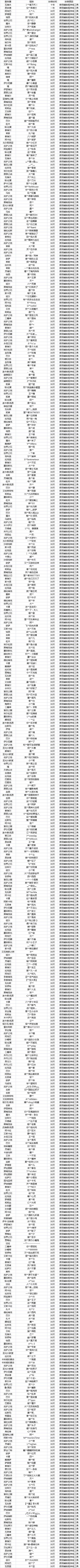 《暗黑破坏神：不朽》违规处罚名单公示（2022年9月28日）
