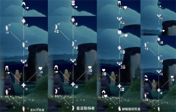 光遇雨林常驻先祖位置和兑换图