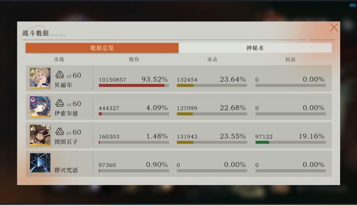 啊哈,全自动一千万截图