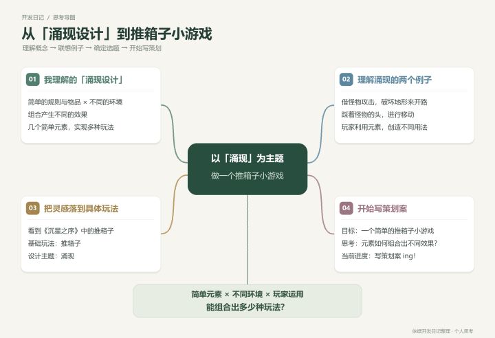 开发日记1截图