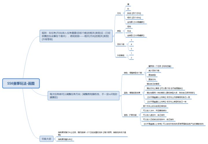 SS6赛季玩法的一些思路截图