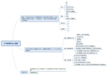 SS6赛季玩法的一些思路