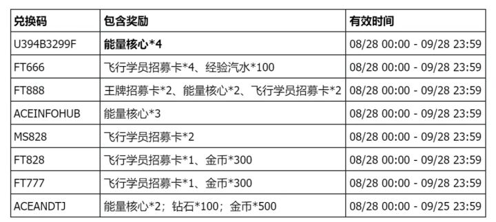 11点的码很早了 大佬们填一下 双赢 谢谢截图