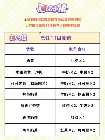 烹饪11级食谱！