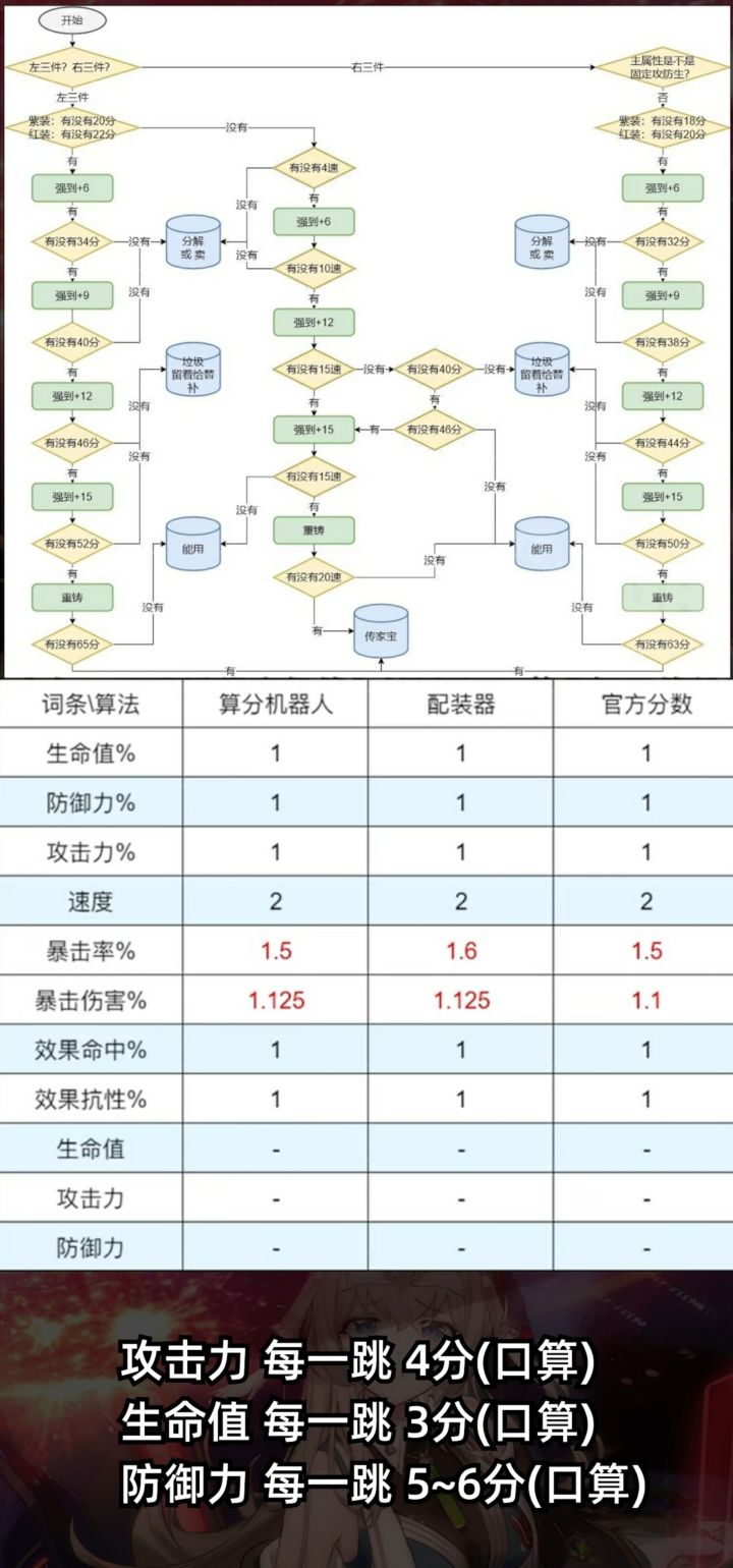 这个简易打铁流程行不行?截图