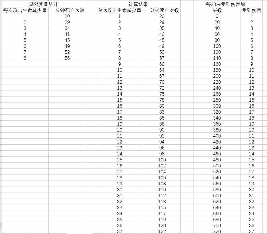 关于暗龙伤害与复活次数的计算截图