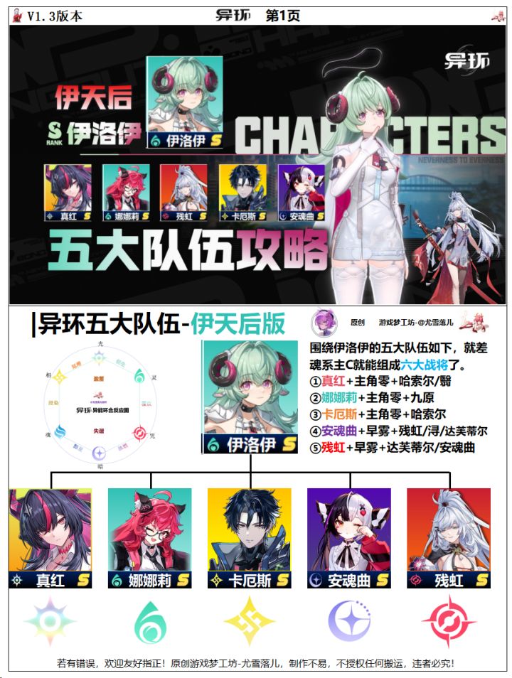 异环:伊洛伊五大队伍,残虹、娜娜莉都行!截图