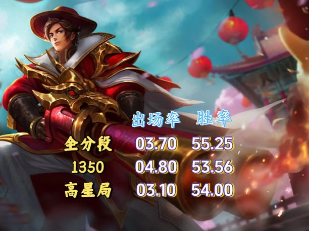 胜率突破57%,S40末期两大版本黑马诞生 1