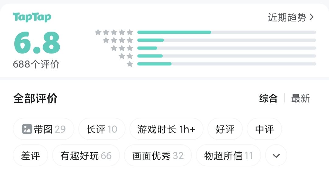 怎么一下子少了差不多一千条评价 1