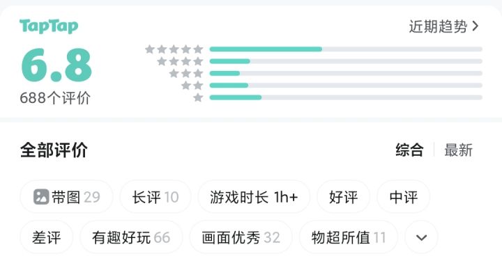 怎么一下子少了差不多一千条评价截图