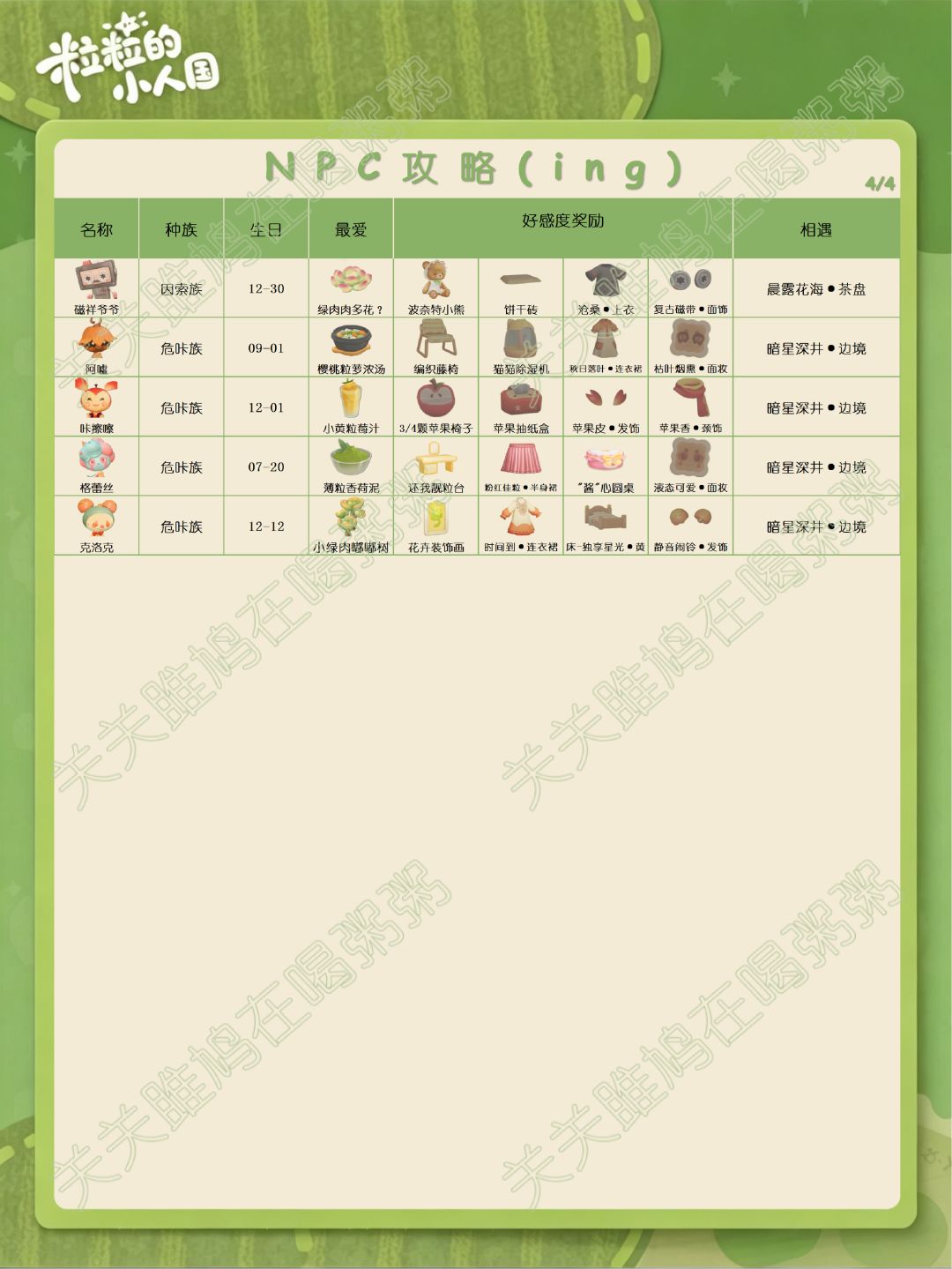 粒粒的小人国定格测试NPC攻略(更新中) 4