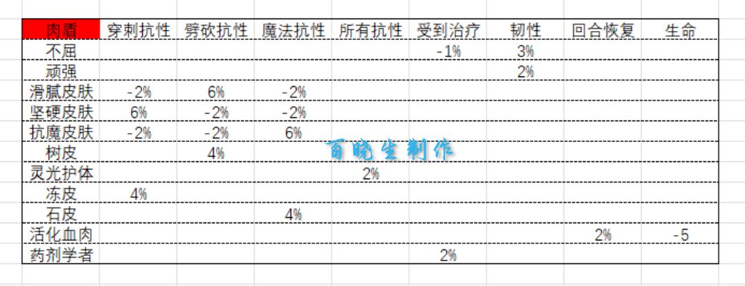 百晓生攻略:特性汇总 3