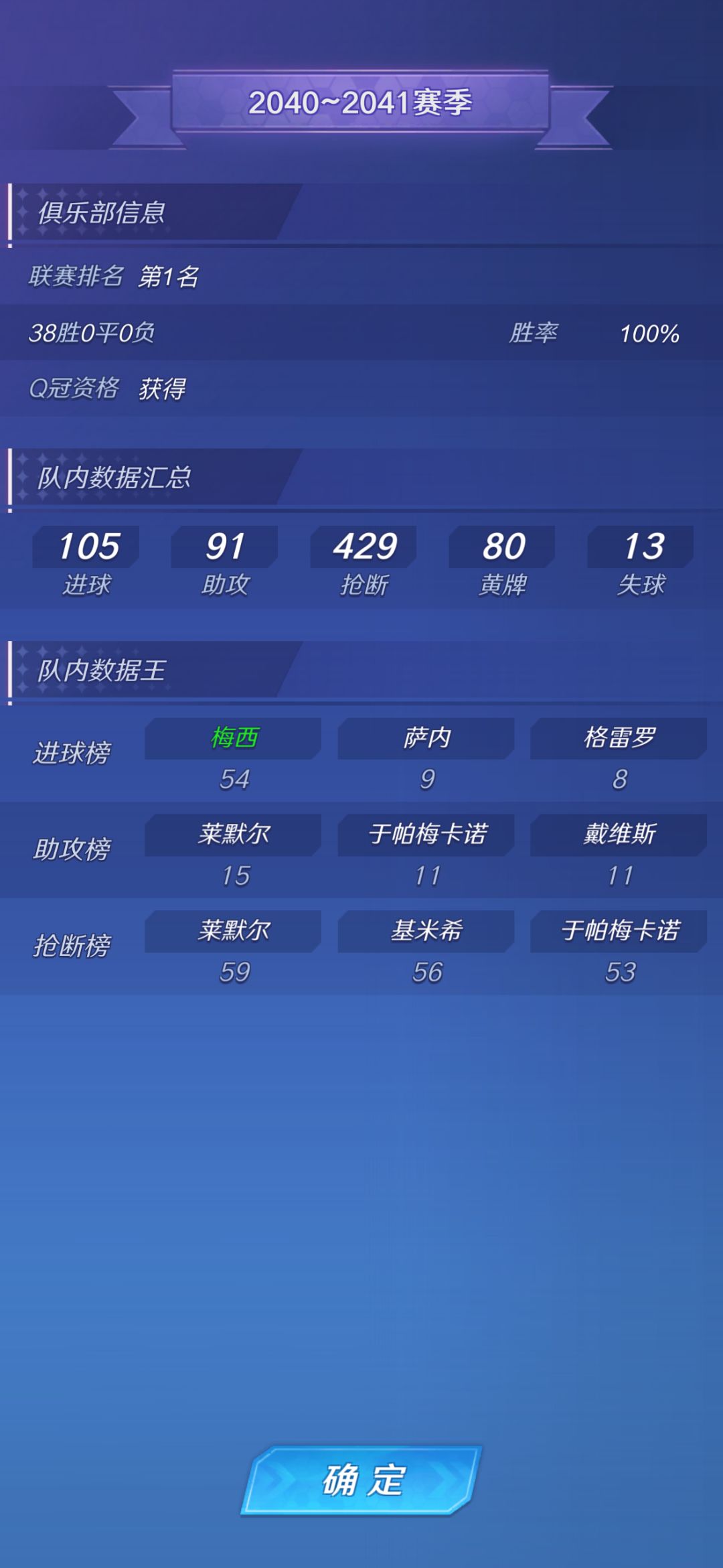 单场6个，单赛季54球，赛季全胜，ios无修改 2