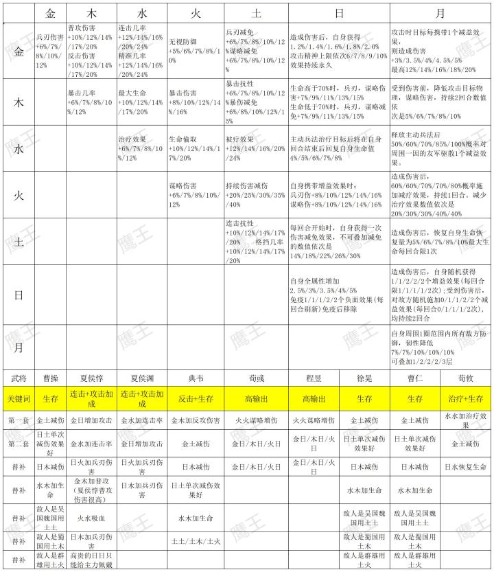 魏国星符汇总截图