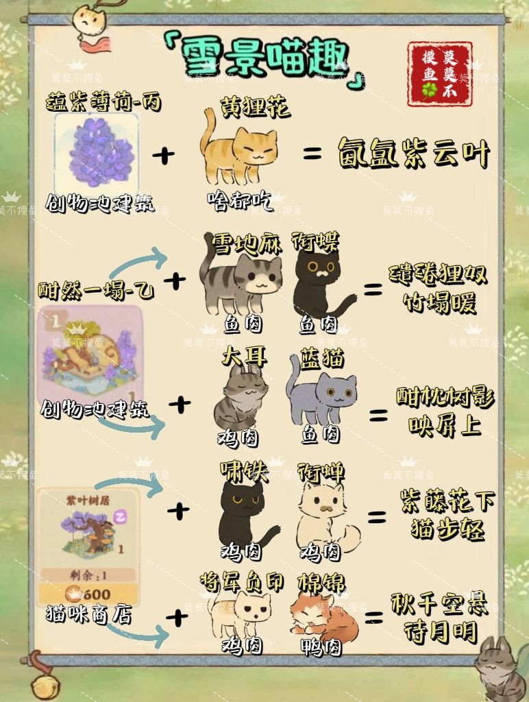 猫咪趣事收集「雪景喵趣」(雪地版) 2
