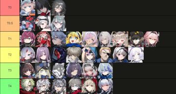 鉴定雷索纳斯热门角色2.0 萌新入坑老登攒抽一站解决！