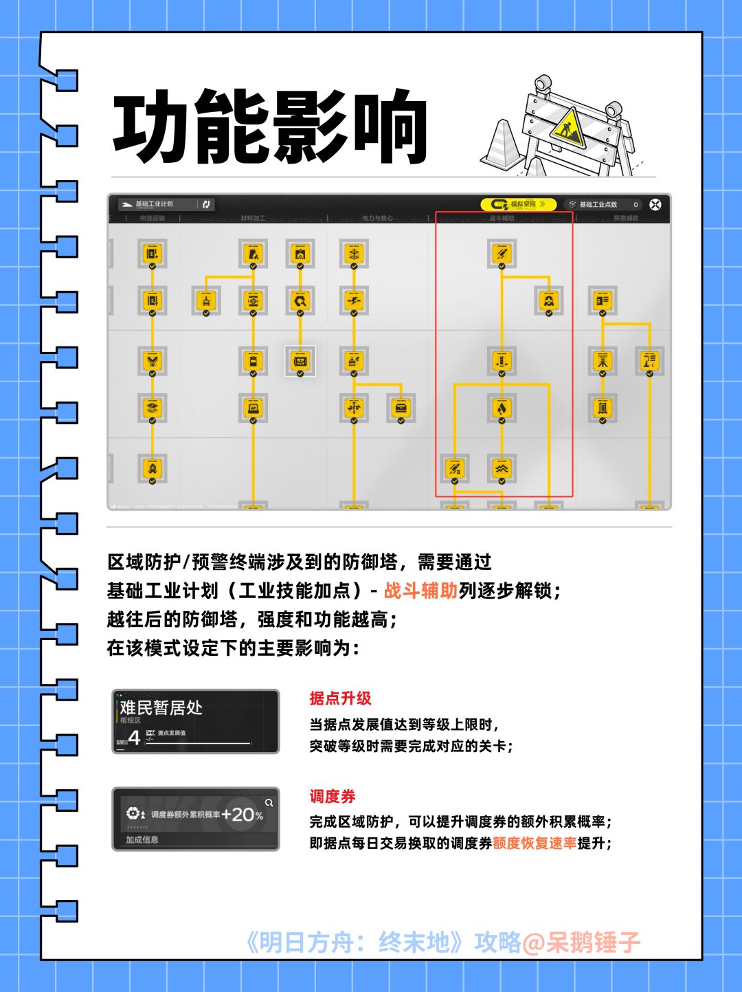 【终末地】预警终端/区域防护摆完挂机攻略 3