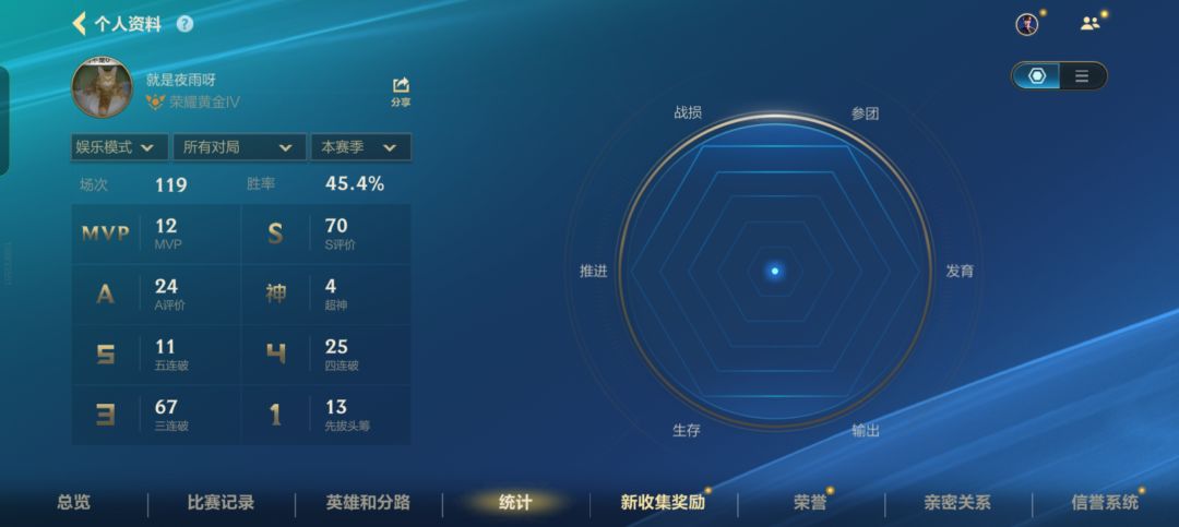兄弟们。我迷茫了,我该怎么办 1